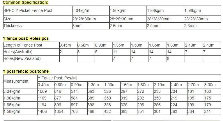 Australia Farm Fence Metal Black Star Picket Y Shape Post for Cattle Fence