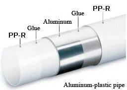 Композитная труба PPR-Al-PPR